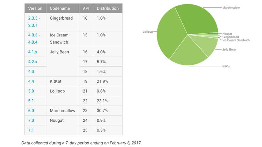 Android en iyi dosya kilitleme uygulamasi