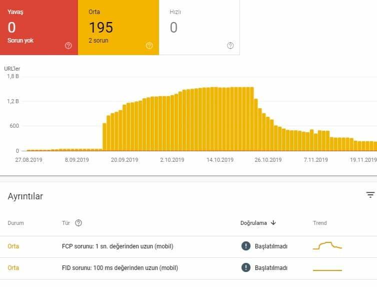 Google Search Console hız deneysel ne işe yarar