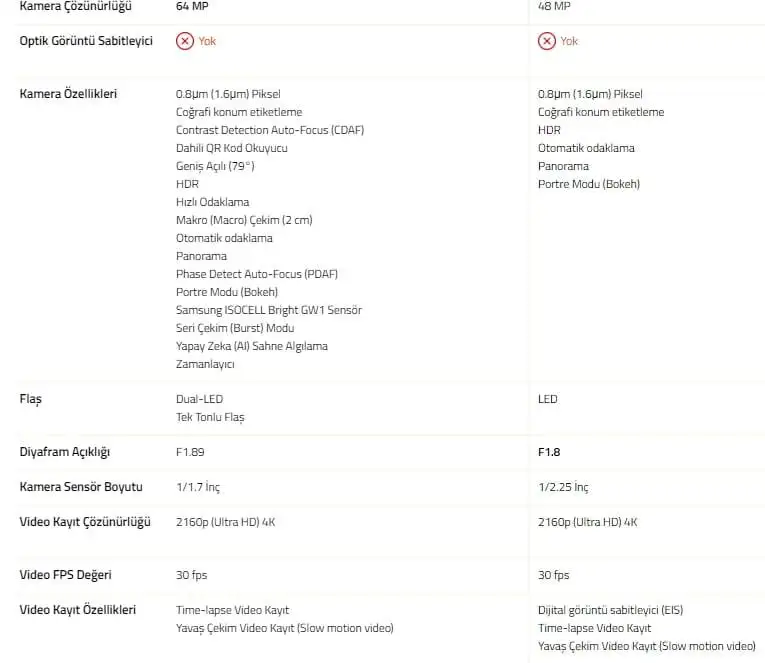 OPPO mu Xiaomi mi Hangisi Daha İyi? OPPO mu Xiaomi mi kamera özellikleri