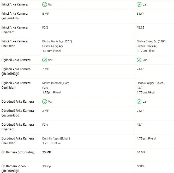 OPPO mu Xiaomi mi Hangisi Daha İyi? kamera nasıl xiaomi