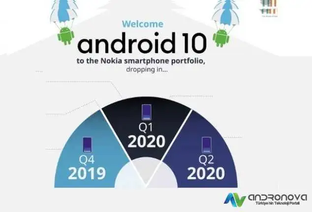 Q yerine Android 10 indir seçeneği mi geliyor
