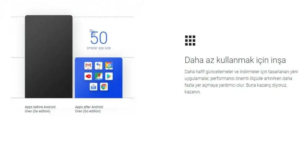 Android 8.1 İndirme Başladı ve Android Go ile Geldi Android 8.1 indirme açıldı ve Android Go ile geldi