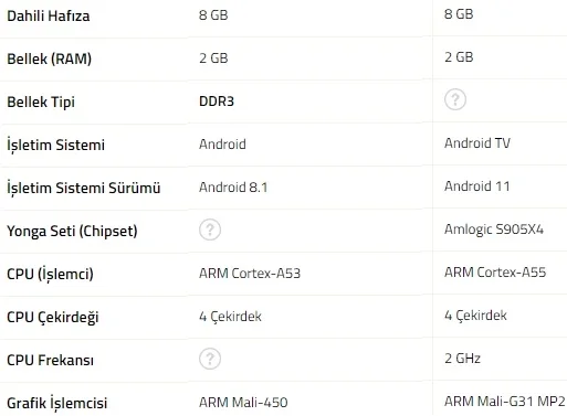 Mi TV Box 4K ile 2ND Gen arasindaki fark 3