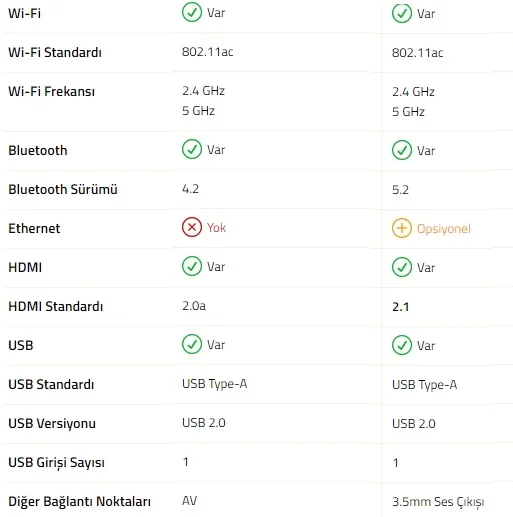 Mi TV Box 4K ile 2ND Gen arasindaki fark 4