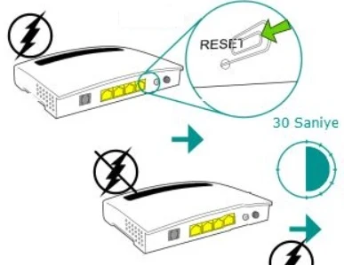 Modem resetlenirse sifre ne olur 1