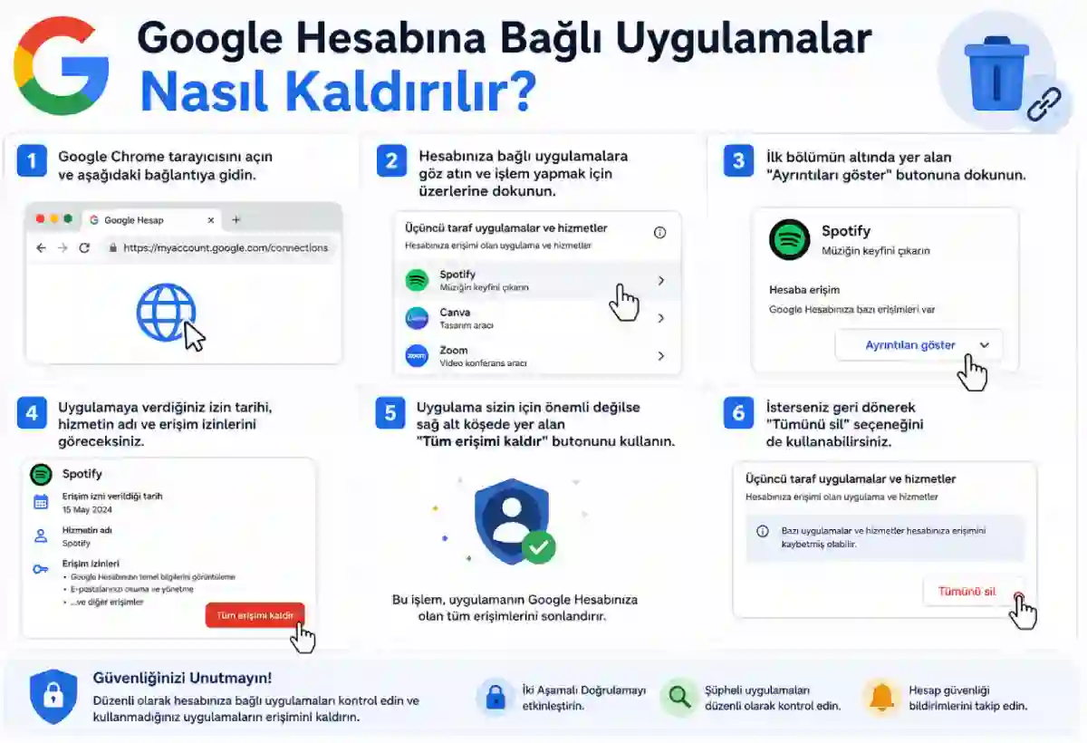 Gmail hesabına bağlı uygulamalar nasıl kaldırılır
